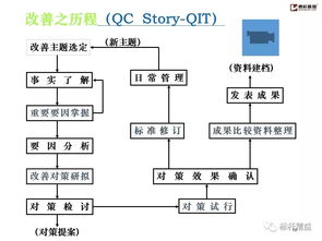 工廠基礎(chǔ)管理與市場(chǎng)調(diào)研 提升企業(yè)競(jìng)爭(zhēng)力的雙輪驅(qū)動(dòng)