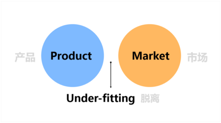 市場(chǎng)調(diào)研實(shí)戰(zhàn)指南 從目標(biāo)到洞見，系統(tǒng)掌握調(diào)研全流程