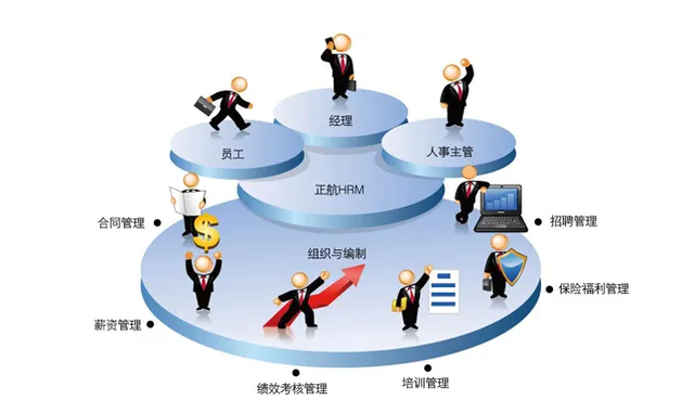 企業(yè)人力資源結(jié)構(gòu)配置優(yōu)化 基于市場(chǎng)調(diào)研的精準(zhǔn)策略