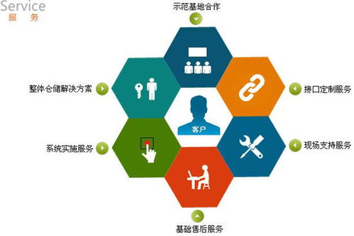 企業(yè)管理系統(tǒng)大掃盲 11大常見企業(yè)管理軟件全解析