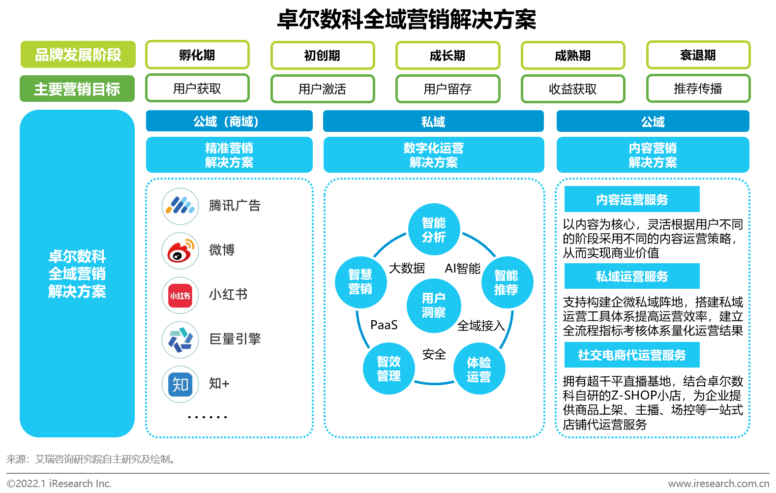 艾瑞 營銷科技賦能全域營銷需求增長，互聯網數據服務驅動行業新機遇
