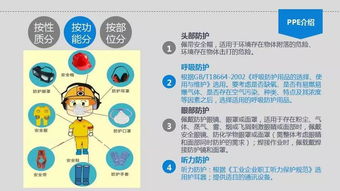 個(gè)人勞動(dòng)防護(hù)用品使用培訓(xùn) 安全第一，防護(hù)先行